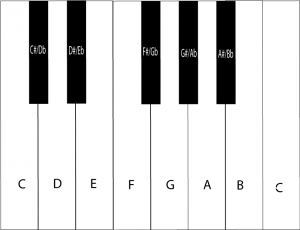 Keyboard Diagram Keyboard Diagram